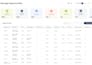 design modern website UI UX in figma
